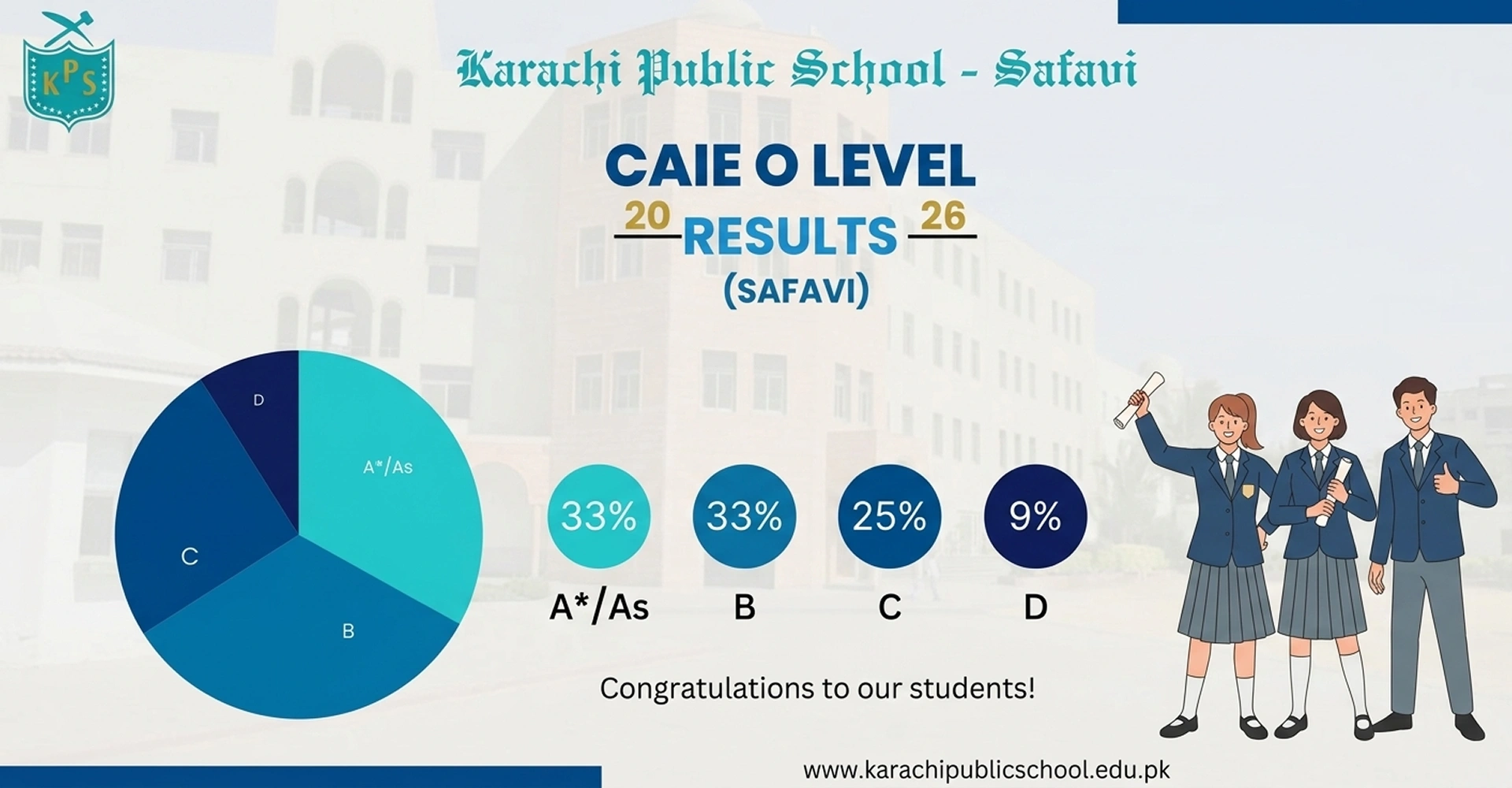 Caie Result (3)