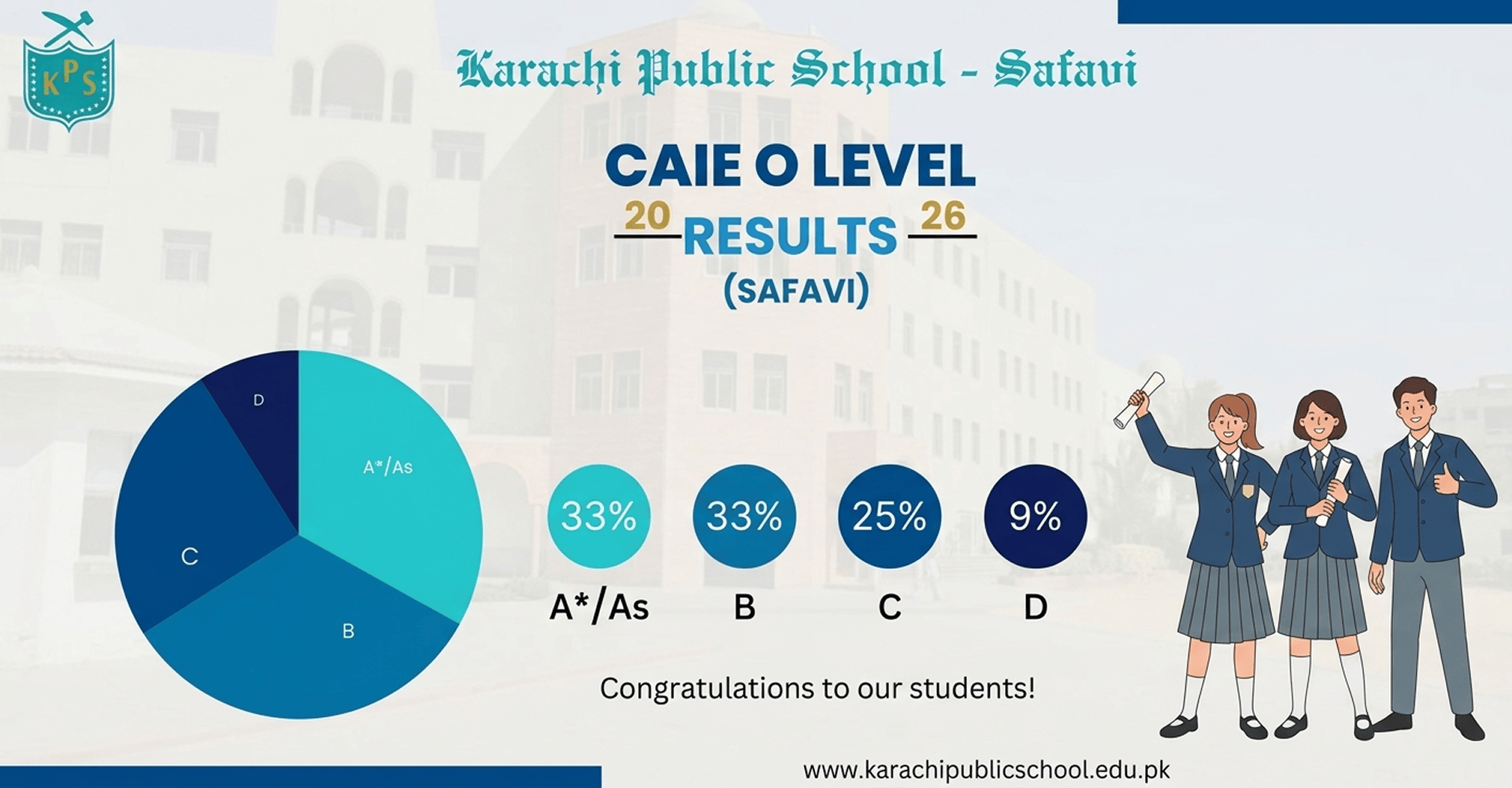 Caie Result (1)